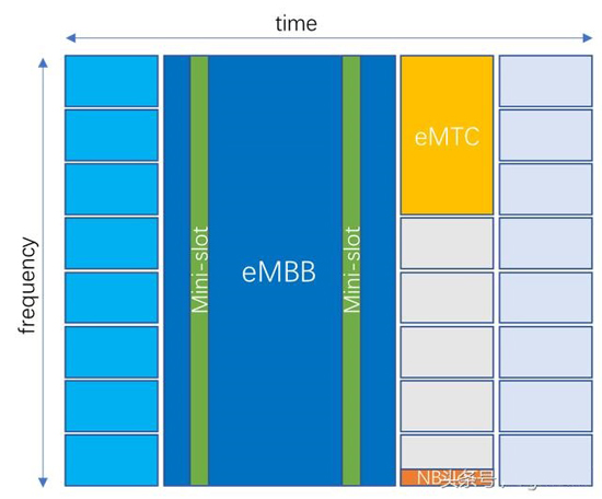 Шлюз DTU/Edge Gateway/IoT-платформа/шлюзовой модуль