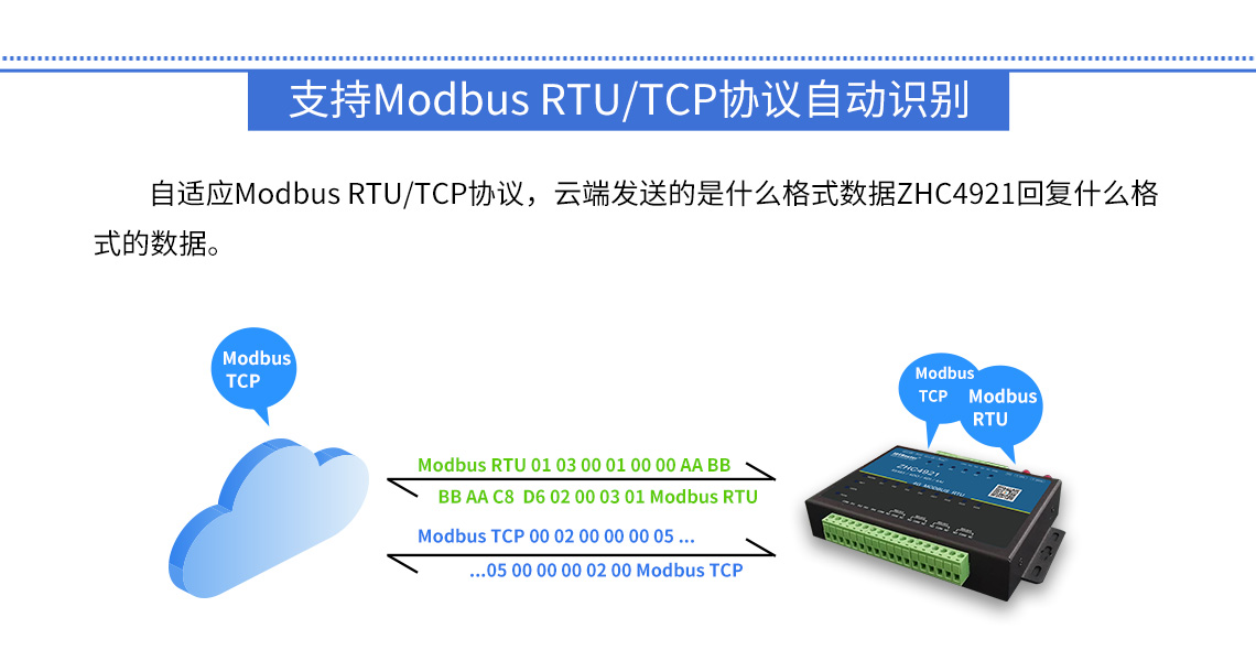 DTU/Edge Gateway/IoT-platform/Gateway-module