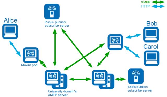 DTU/Edge Gateway/Plate-forme IoT/Module de passerelle