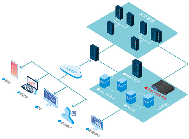 Internet of things system