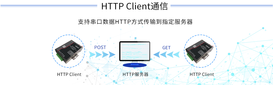 Gateway DTU/Edge/Piattaforma IoT/Modulo gateway