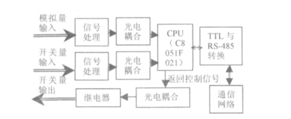 Switch input