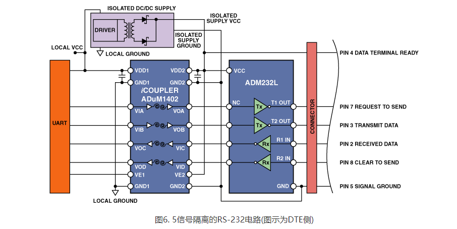 DTU/Edge Gateway/IoT Platform/Gateway Module