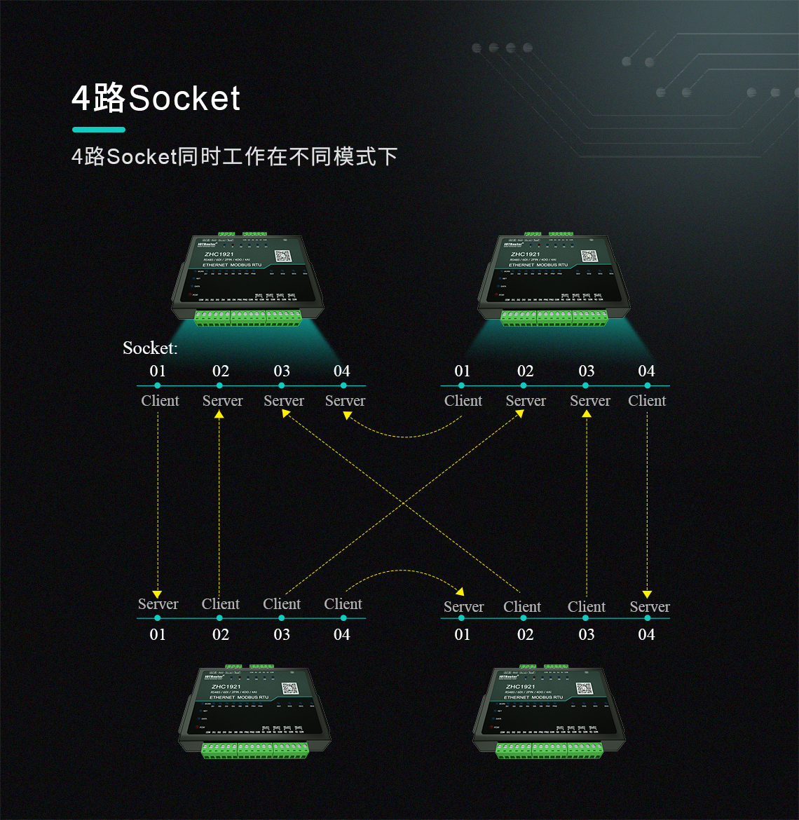 Gateway DTU/Edge/Piattaforma IoT/Modulo gateway