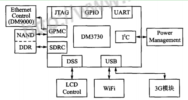 DTU/Edge Gateway/IoT Platform/Gateway Module