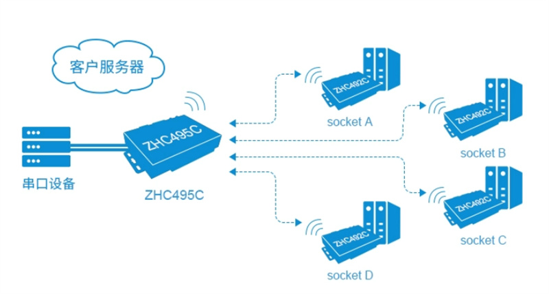 Entschlüsselung der Bedeutung von Wireless Gateway-Adressen