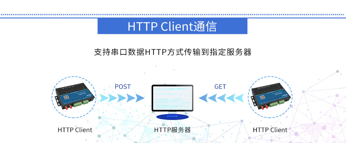 Gateway DTU/Edge/Piattaforma IoT/Modulo gateway