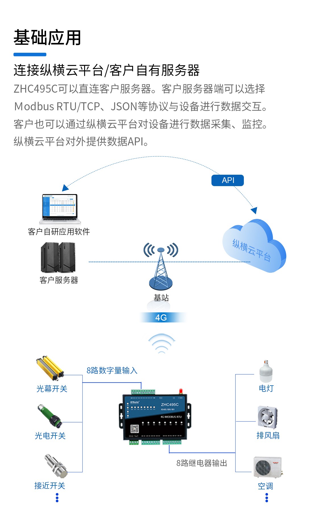 DTU/Edge Gateway/IoT Platform/Gateway Module