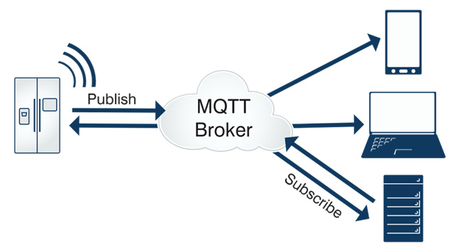 Gateway IoT: o hub que liga tudo