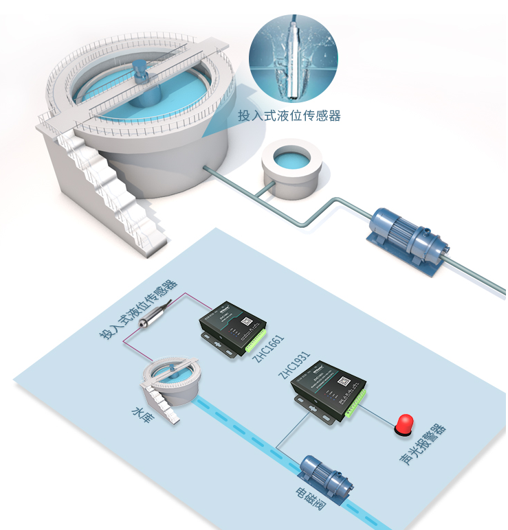 Industrial serial port server application