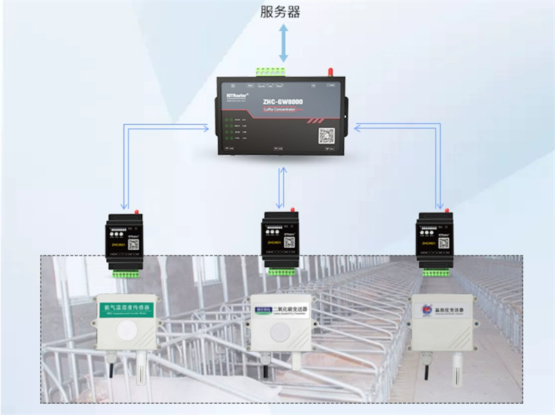 Wireless serial port server